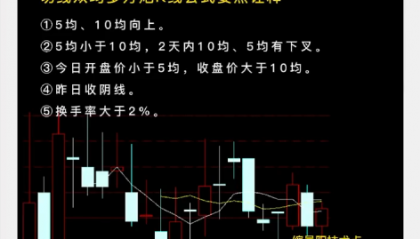 K003切线多方炮战法：如何在盘整区域中寻找机会?这个公式与您多角度剖析探讨…