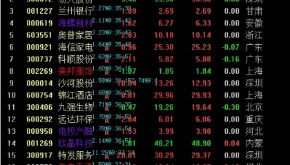 秒级预警主力异动？Deepseek算法重构『监控精灵』（附拉升源码）