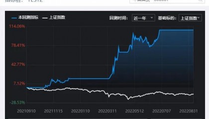 【自用8年副图指标】通达信源码大公开！年化107%，成功率100%！