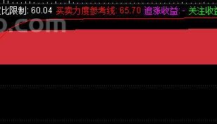 主力资金动向竟被这根线出卖？揭秘「分时买卖力度」指标如何精准捕捉涨停信号！