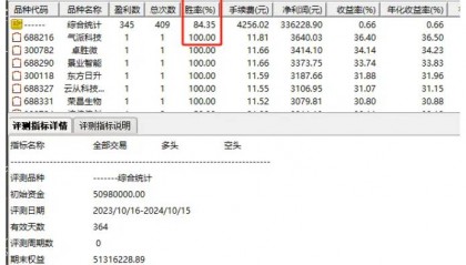 优品【顺势出击捕利】副图+选股指标，专为超短线打造，紧随市场脉搏追涨套利，持仓两日成功率逼近九成！