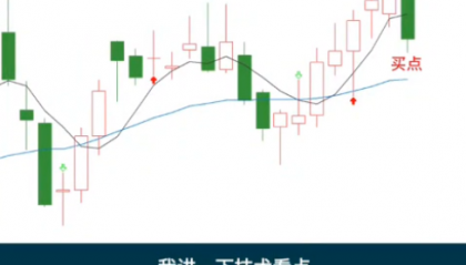 D076连阳绝杀阴战法:短线交易如何看盘?K线语言低吸点定位技术。