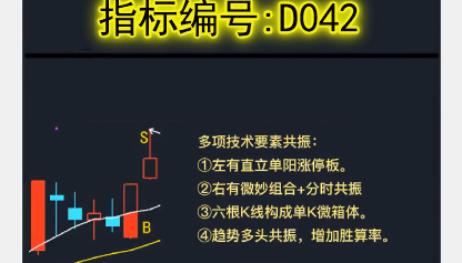 D042单Ｋ微箱体战法:一位女老板靠这一招资产翻了100倍浙江女老板告诉我她的赚钱秘诀