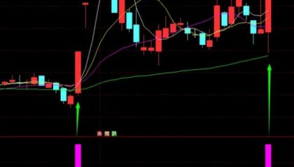 〖短线猎手〗副图/选股指标：解锁短线爆发潜力股的秘籍！