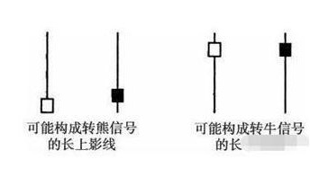 股市赚钱法则:始终坚持操作“低位下影线买入,高位上影线卖出