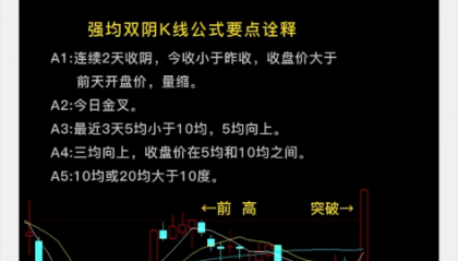K002强均双阴K线战法：这是一种经常出现的洗盘手法，经常意味着经典,但同时意味着对绝大多数投资者有效…
