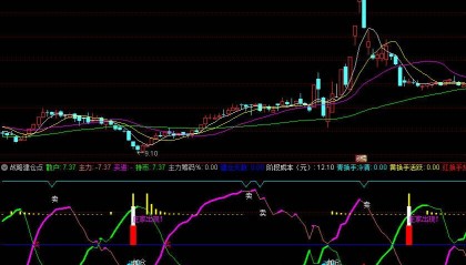 主力建仓的"烟头信号"：一个让私募操盘手彻夜难眠的逆向指标
