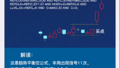 D014趋势平衡位买点:重视被大众忽略的信号点趋势平衡位选股公式...