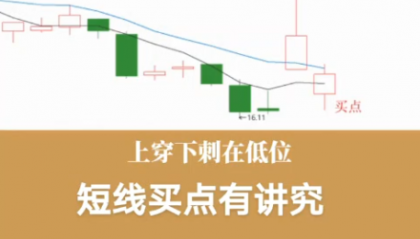 D083低位上穿下刺战法:你是不是喜欢买在很漂亮的放量上涨大阳线上？那里是我的短线卖点！我喜欢微妙位！
