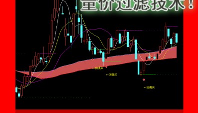 回调买入主图 高端大气上档次 2023捉庄牛股指标公式 无未来函数