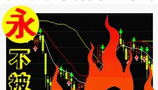 永不被套主图公式指标---日内波段主图 /适用于通达信炒股软件