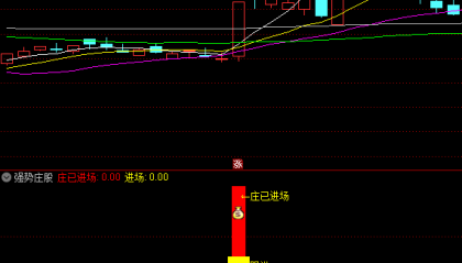 庄家操盘手酒后吐真言：两指标共振成功率飙升87%？源码首度公开（附赠避坑指南）
