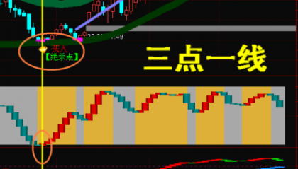 【黄金策略】/炒股软件 私募黑马/盘中选股预警