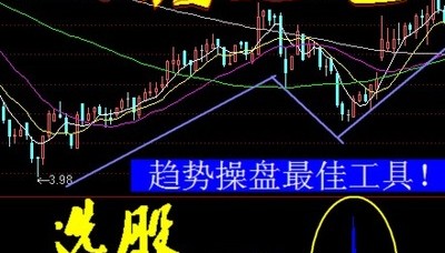通达信股票软件指标－回档起飞/趋势操盘参考工具，来次就翻倍！