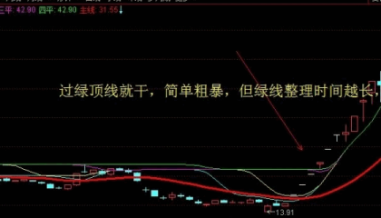 热门【四平轿】主图指标 过绿顶线就干 必须红粗线向上 横盘越久爆发越强