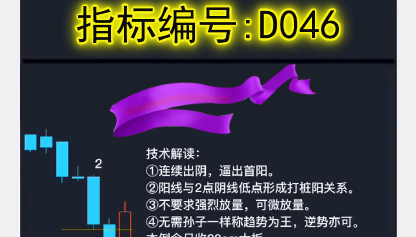 D046连阴逼首阳战法:上周五选出13只个股，涨停4只上涨8%以上6只，10只收红，3只小绿
