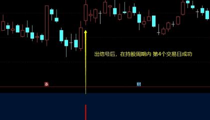 精【金龙猎手2024】副图/选股指标，通过持股周期内的稳健操作来实现长期收益，实战中曾经四天狂揽75%收益！