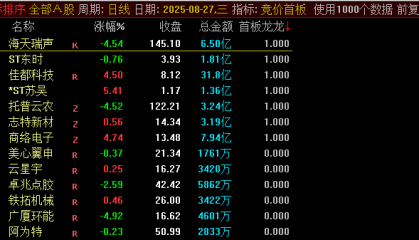 【竞价首板】副图指标，量化超短，买在量化之前，超短策略分享！