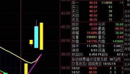 〖爆点〗通达信异动指标曝光！低点异动精准捕捉，风口个股一网打尽