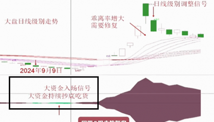 抖音热门主播的【尚局神秘资金】副图指标，重金购买为大家开箱，全网唯一完全解密源码分享！