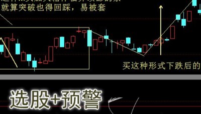 通达信选股预警指标－共振买入首次金叉共振时股价处在相对低位买