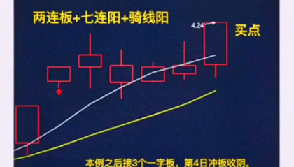 D008连板连阳骑线:这个技术点要是不涨真就想不通了连板连阳骑线阳...