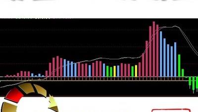 新一代资金MACD精准指标公式 适用于通达信炒股软件公式指标