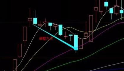 A股回调，当下最好的策略：强势股回调买入战法，强者恒强！原因有哪些？