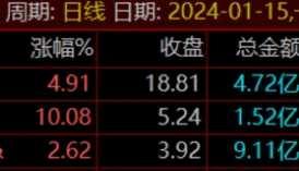 凌晨5点私募圈炸锅！"龙行龘龘"指标全网公测：9:25精准锁定当日涨停密钥（附实战手册）