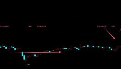 优【炸板横盘强突破】主图/副图/选股指标 涨停但没封住 之后横盘反弹突破 无未来