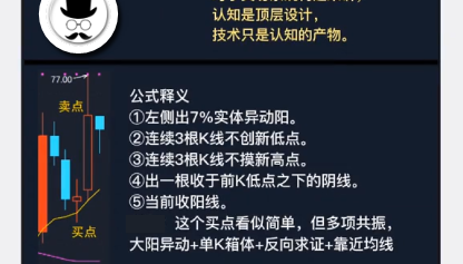D061微妙共振买入战法:四大核心技术要点形成合力买在不想买，卖在不想卖...