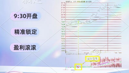 分时涨停预警指标，从亏损到盈利的绝密武器！9:30开盘即锁定涨停股，现金滚滚而来！