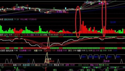 别怪我没说！我的“量能饱和度”副图指标源码全放了，主力吸筹还是出货一眼看清！