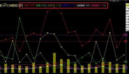 【凌晨2点爆仓警报】他用1个神秘指标预判90%情绪拐点！顶级游资绝不外传的"市场温度计"（附通达信源码）