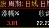 竞价 5 分钟锁定涨停！游资圈疯传的 "抓妖指标" 源码首度公开，教你开盘擒牛术