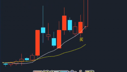 D073高频异动战法：高频异动没涨高，可能还要向上飙，一飞冲天记得跑