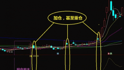 通达信【重拾升势猎妖】副图与选股指标，精准布局妖股飙升前夕，轻仓试水静候上涨潜力释放！