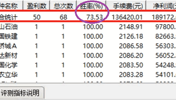 金钻【尾盘阳买】副图/选股指标，尾盘制胜核武器，胜率远超70%