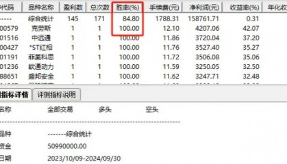 通达信【深潜抄底】副图/选股指标，测试一年内十日持股，胜率高达84%以上！