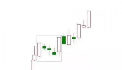 A股赚钱黄金指标：出现“上升三法”形态，定有一波大涨行情！