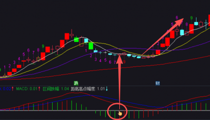 连板龙头回马枪：MACD绿柱缩短与回调幅度识别的通达信副图及选股源码 