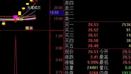 妖股狙击手'先知加强'指标大揭秘！3分钟学会用资金流抓涨停板（附无套路源码）