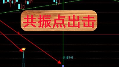  通达信指标－共振点出击共振买点的成功率是进行短线操作时较高的