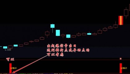【妖王起爆点】副图/选股指标，在涨停之前敏锐捕捉市场动态，抓华立股份、川润股份、海能达等潜力牛股！
