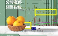 9:35锁定涨停板？这个分时预警指标让主力为你打工！