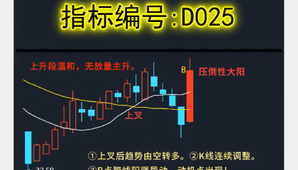 D025跨线阳强异动战法∶只有傻子才会告诉你这个点是真突破还是假突破事实上你能判断的就只有一条∶值不值得试错...