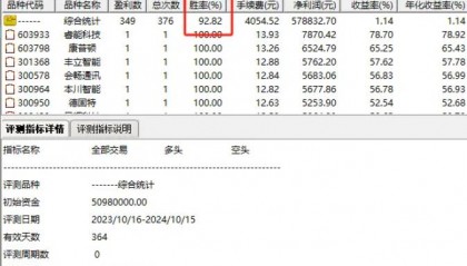 通达信【遇阳发箭】副图/选股指标，底部波段选股，捕捉涨停后反转，弓不虚发胜率超90%！