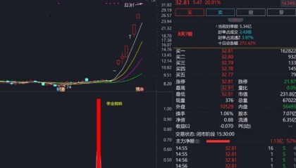 强势股启动点【季金蜘蛛】副图/选股指标，曾精准捕捉潜力股银之杰，强化入场信心