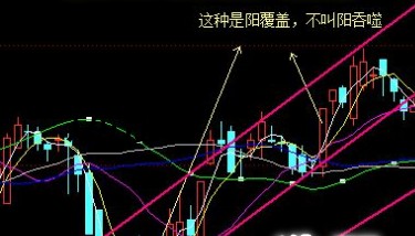 k线形态－阳吞噬第二根低开高走的阳线完全覆盖头一根阴线的实体
