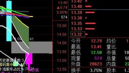 1年仅出5次信号，胜率100%？Deepseek量化拆解『九转抄底』核心算法（附源码）